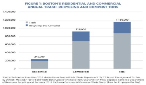 美国首座城市零废计划 - 波士顿零废在行动 (下)插图3